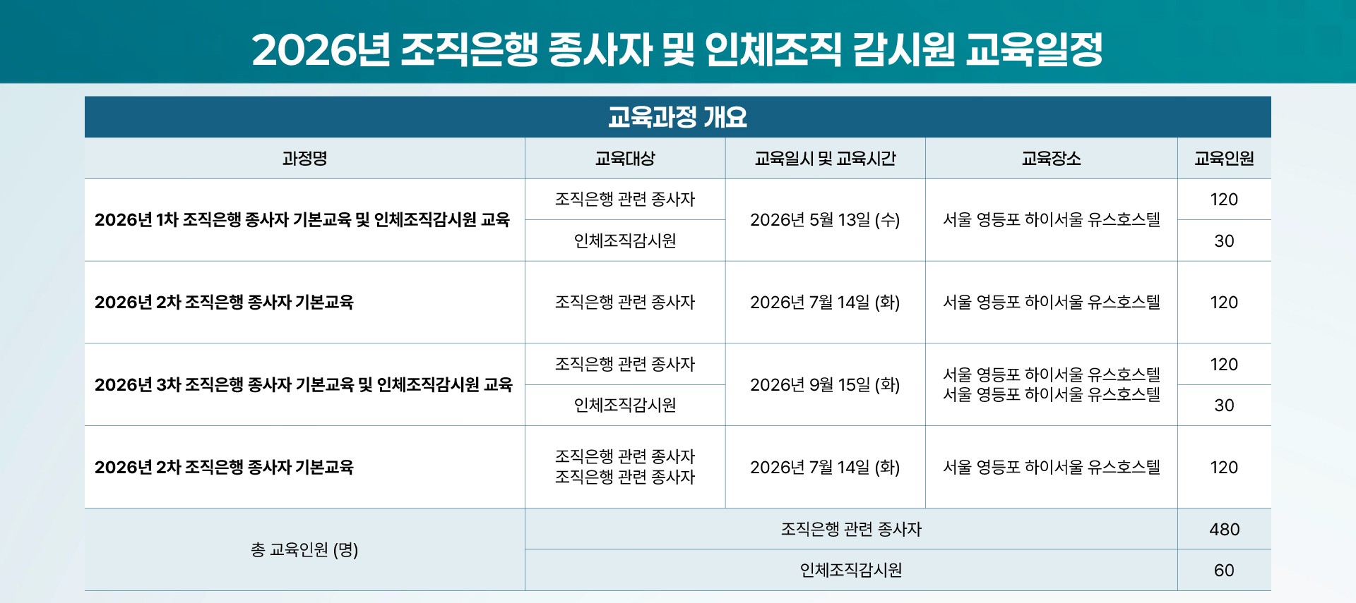 2026년 조직은행 종사자 및 인체조직 감시원 교육일정