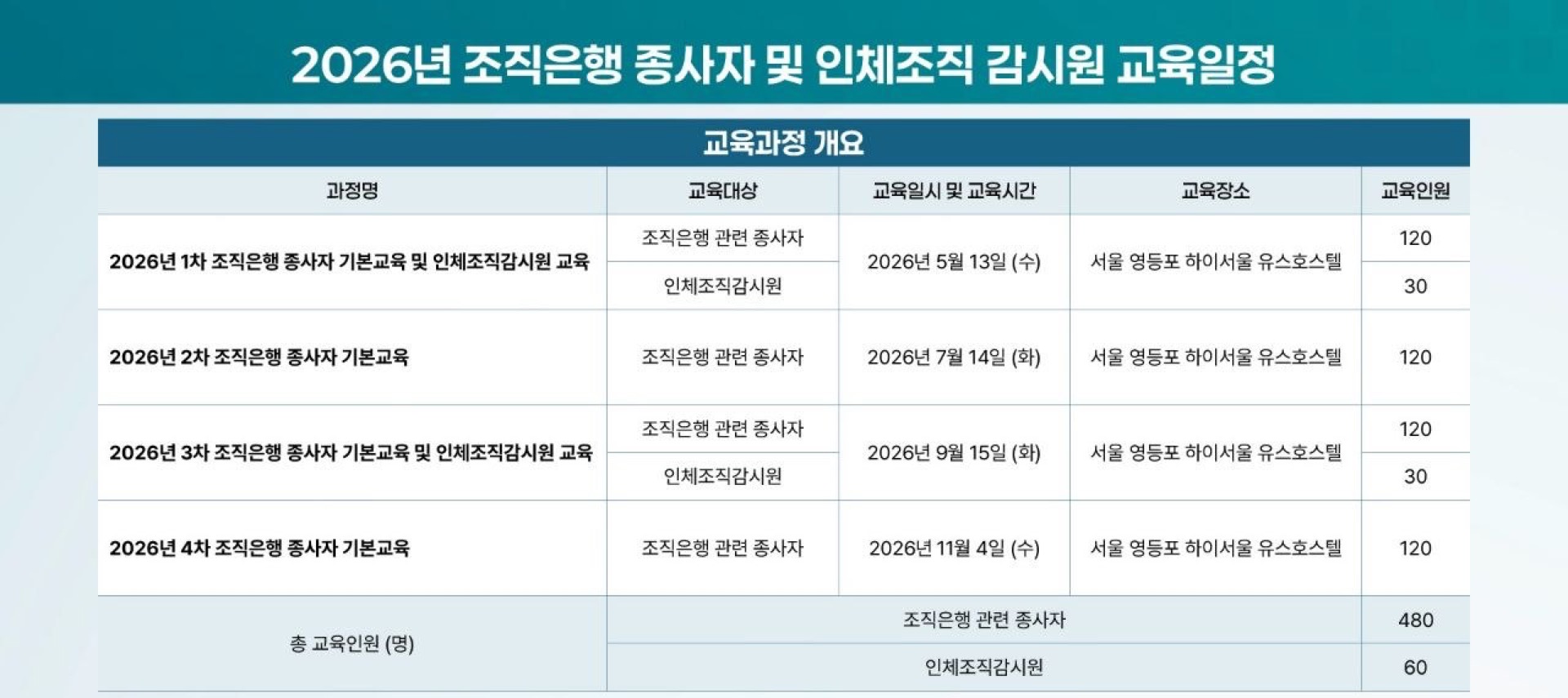2026년 조직은행 종사자 및 인체조직 감시원 교육일정